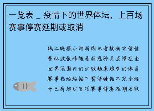 一览表 _ 疫情下的世界体坛，上百场赛事停赛延期或取消