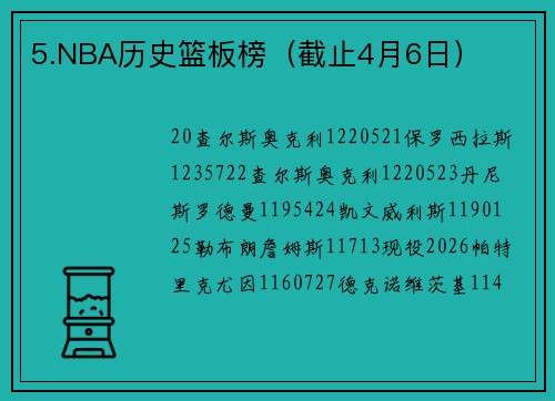 5.NBA历史篮板榜（截止4月6日）